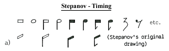 Stepanov - Timing